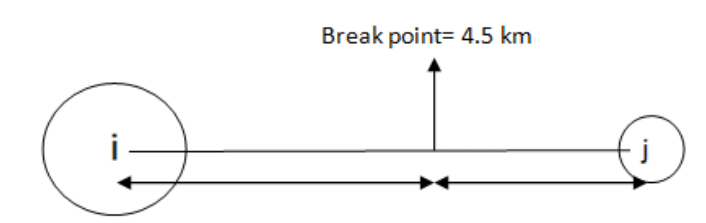 Break point theory (Gravity Analogue Model)