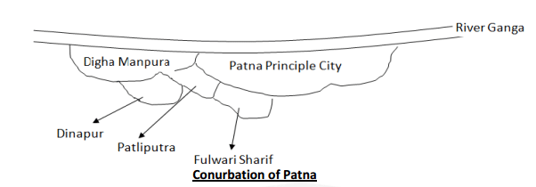 Conurbation of Patna