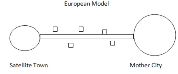 European Model satellite town