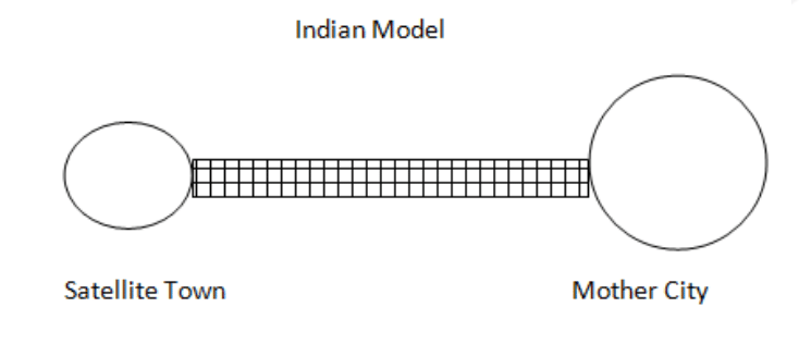 Indian Model satellite town