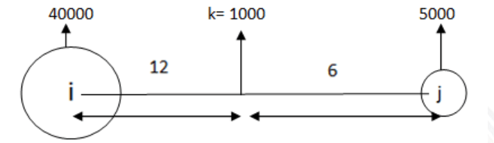 Law of Retail Trade Gravitation(Gravity Analogue Model)