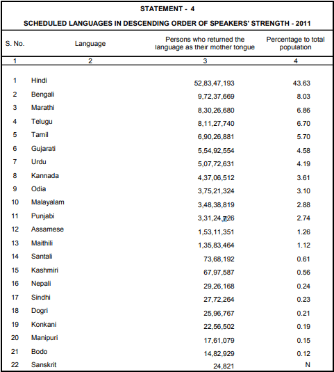 Linguistic Diversity