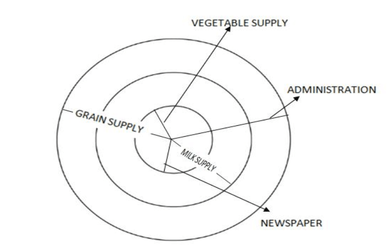 Qualitative methods