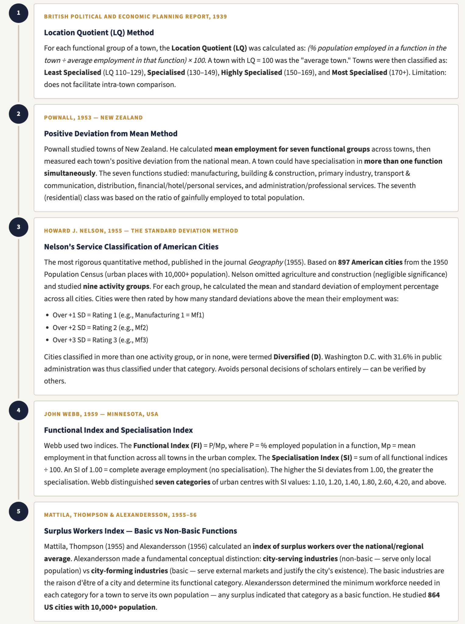 Nelson Classification Functional Classification of Towns and Cities - UPSC Notes » LotusArise IAS