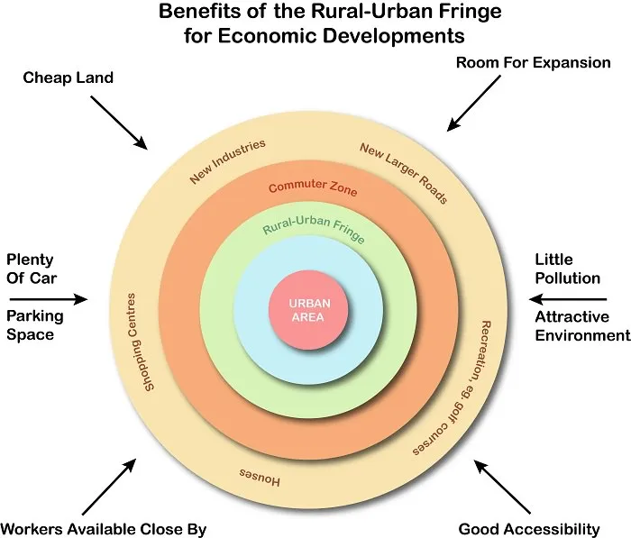 Rural-urban-fringe-benefits
