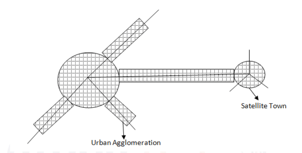 Satellite Towns upsc