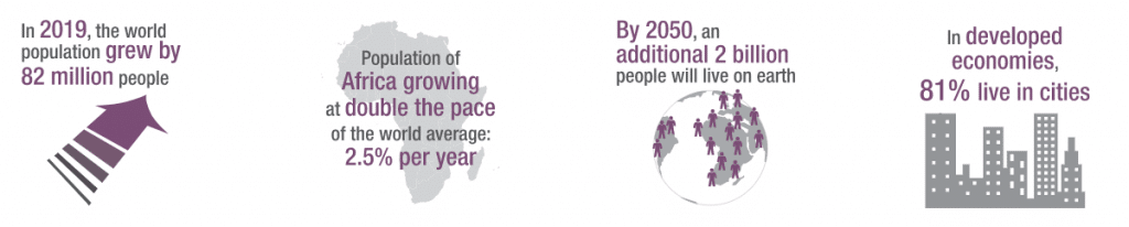Total and urban population