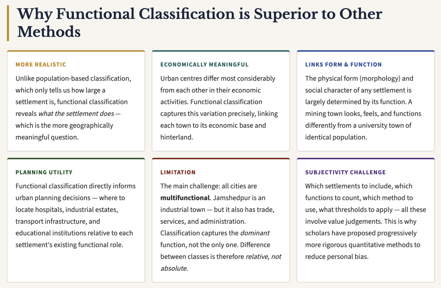 Functional Classification of Towns and Cities - UPSC Notes » LotusArise IAS