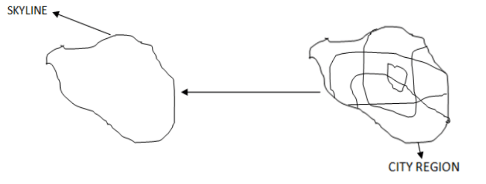 skyline method upsc