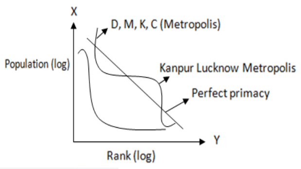 socio-economic analysis of states DMKC