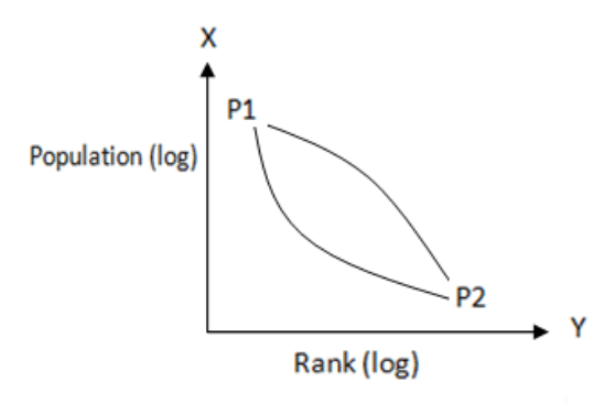 socio-economic analysis of states