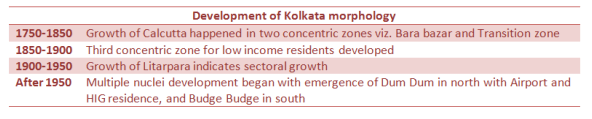 Case study of Kolkata development