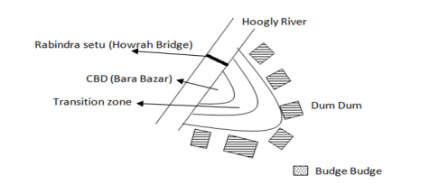 Case study of Kolkata
