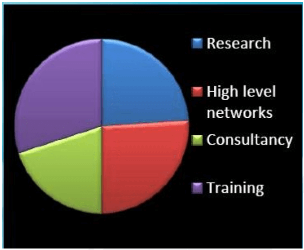 Impact of Public Sector Reforms