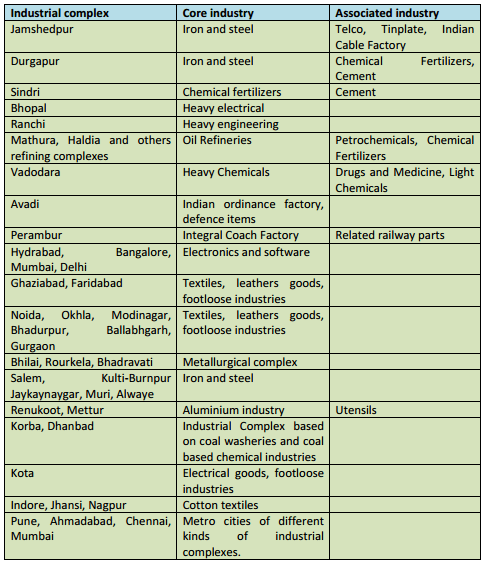 Industrial Complexes