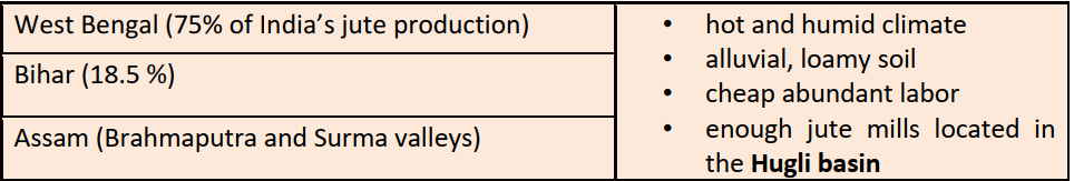 Jute Distribution
