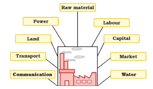 Locational Factors for Industries