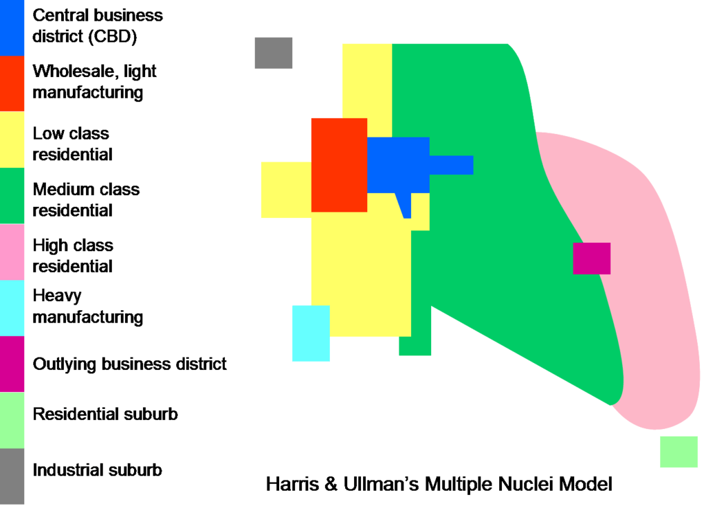 Multiple Nuclei Model