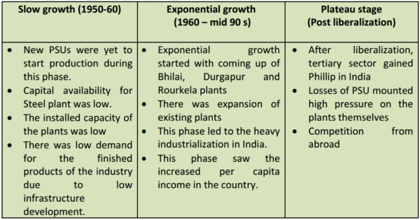 Iron and Steel industry in India - UPSC - UPSC Notes » LotusArise IAS