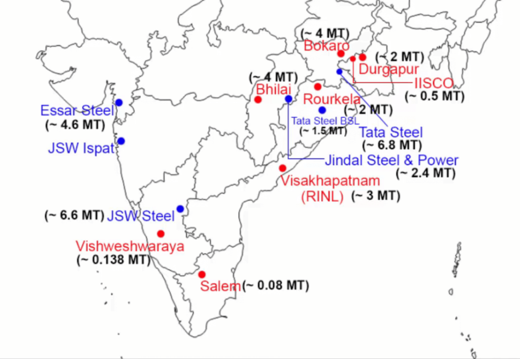 Public and Private Steel Plants of India