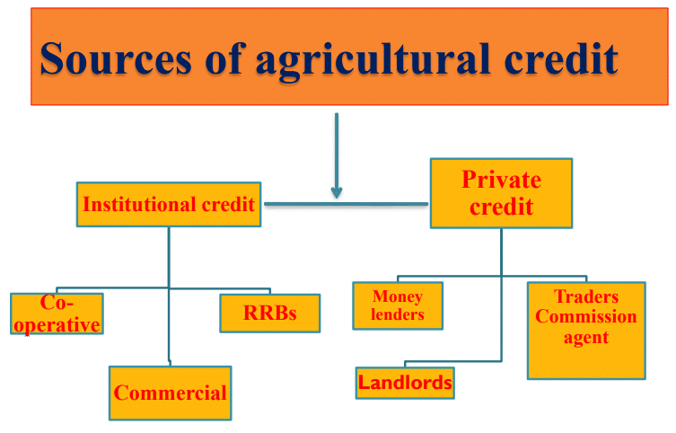 Sources of agricultural credit