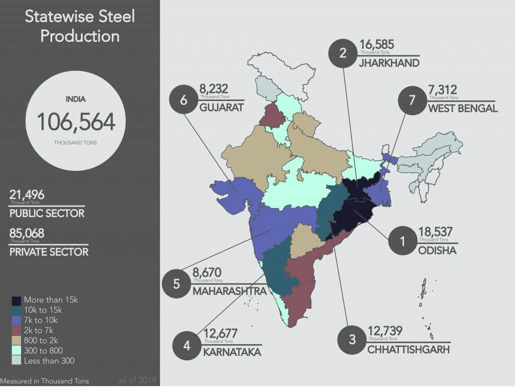 State_wise_Steel_Production_India_2019