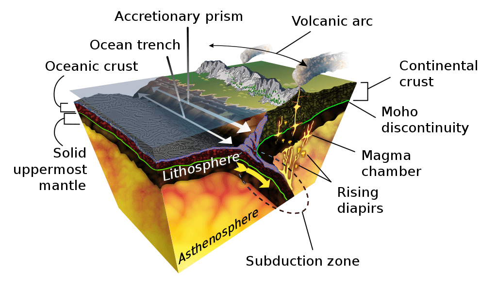 Subduction Oceanic Trench