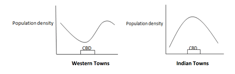 Western Towns and Indian Towns