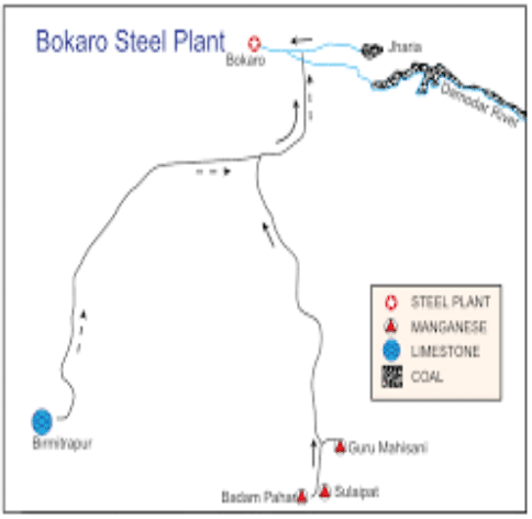 bokaro steel plant