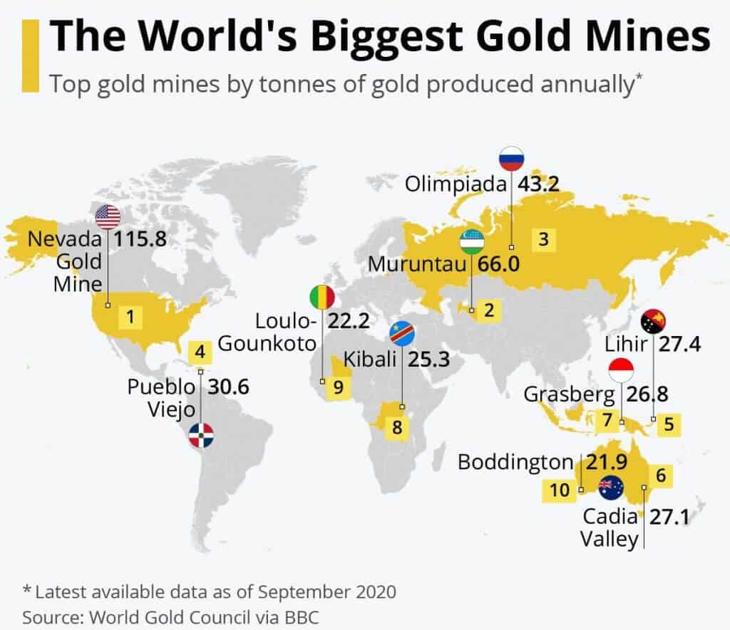 gold deposits in the world