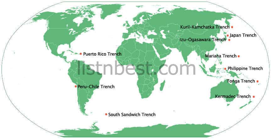 important trenches of the world