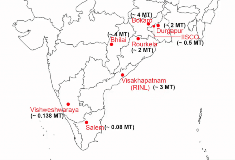 Iron and Steel industry in India - UPSC - UPSC Notes » LotusArise IAS