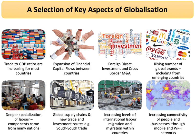 key aspects of globalisation
