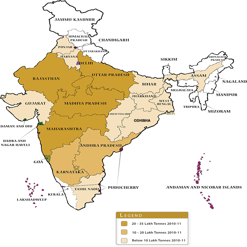 pulses production in india