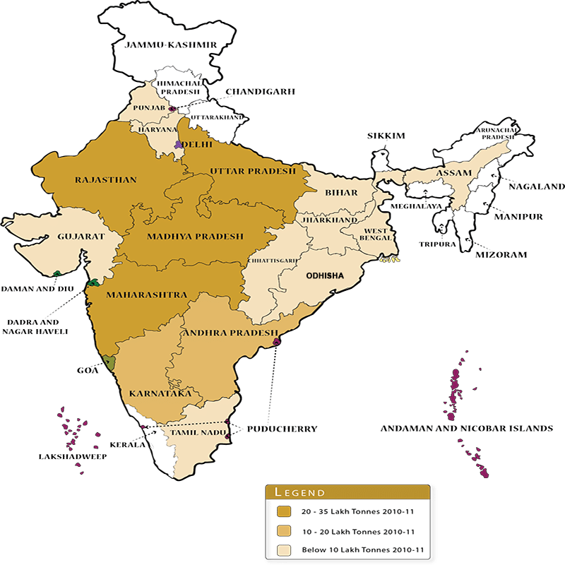 pulses production in india
