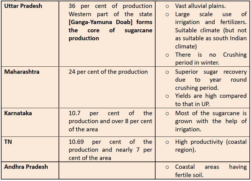 sugarcane cultivatiing states climatic conditions