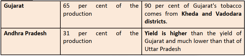 tobacco distribution in india