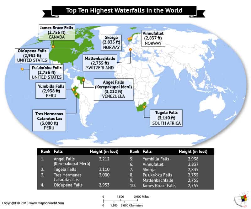 विश्व मानचित्र सबसे ऊंचे झरने