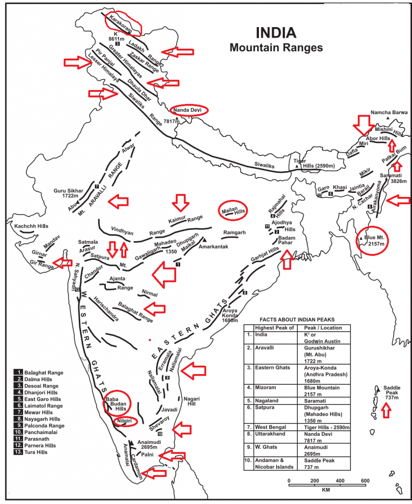 Indian Mountains - Hill Ranges UPSC
