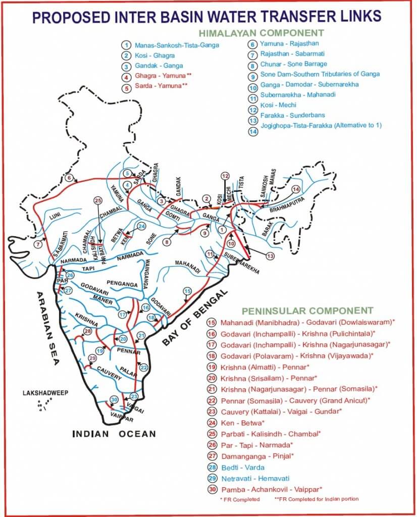Interlinking of Rivers UPSC
