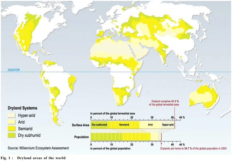 Rainfed agriculture in the world
