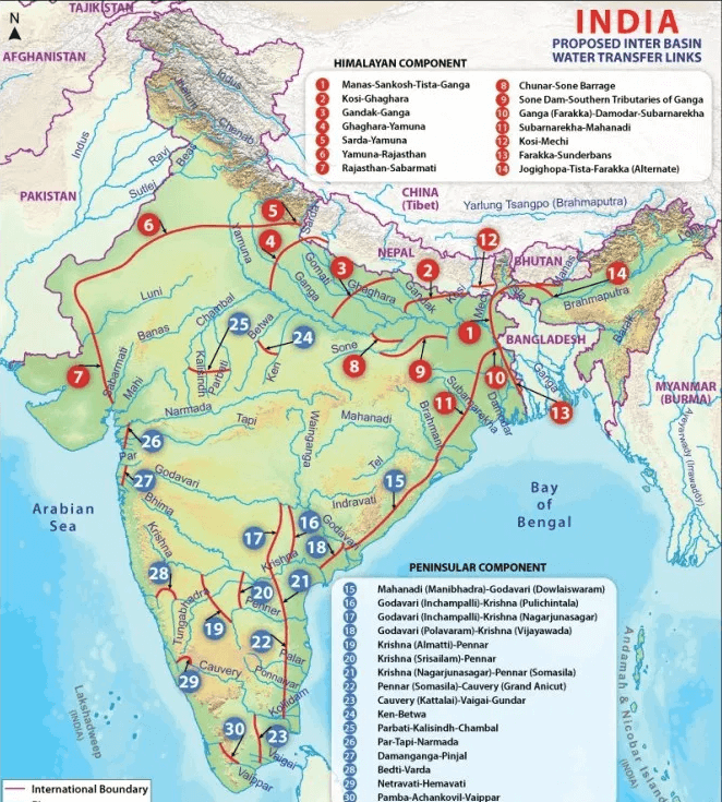 interlinking of rivers