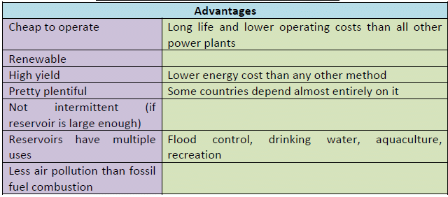 Advantages of hydropower