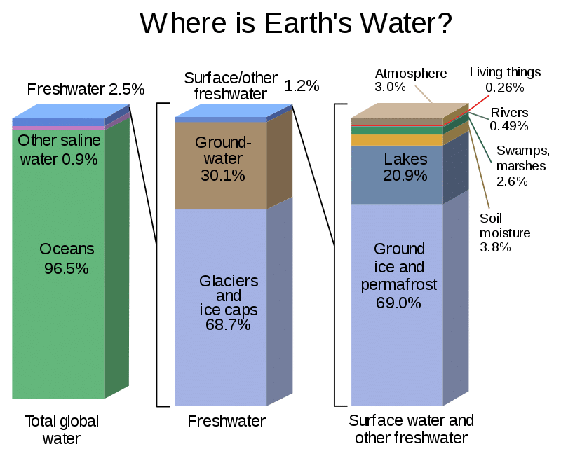 जल संसाधन