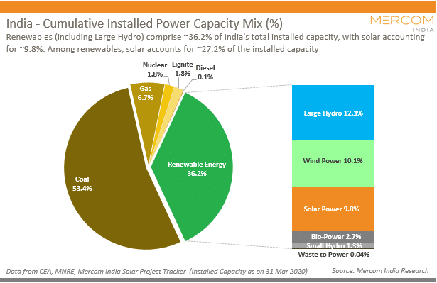 India-Cumulative-Installed-Power-Capacity