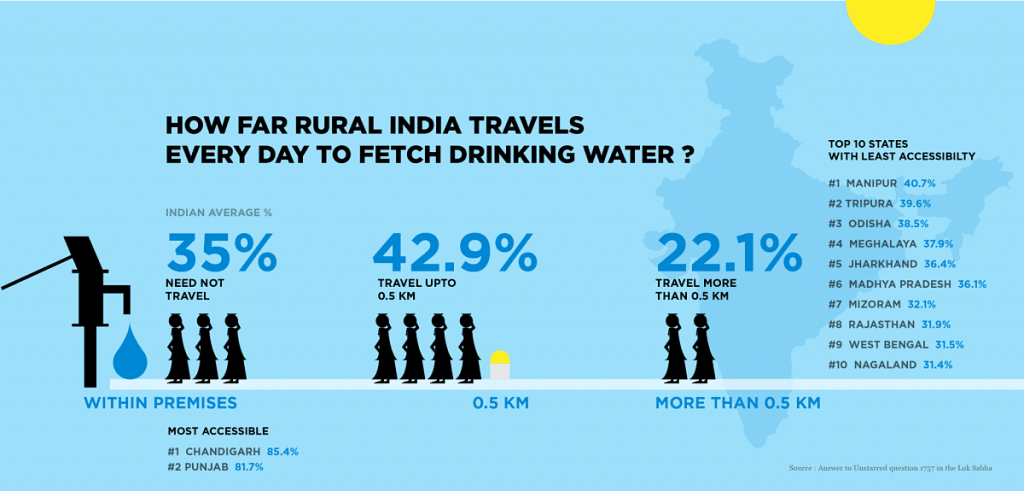 dilemma of Water Accessibility in Rural Areas