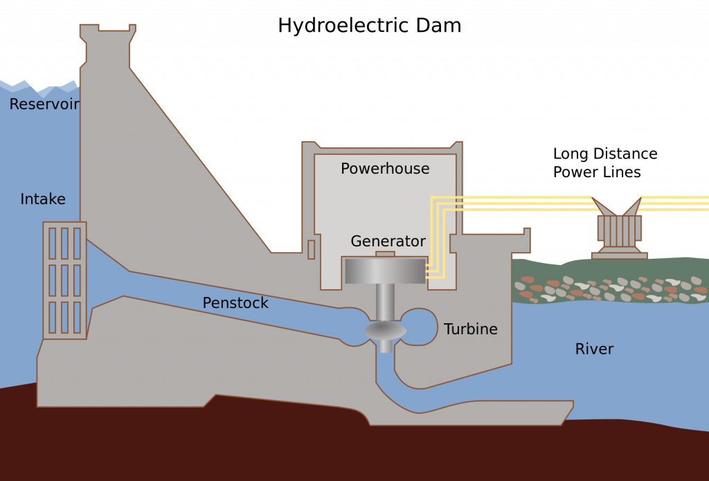 hydroelectric power plant