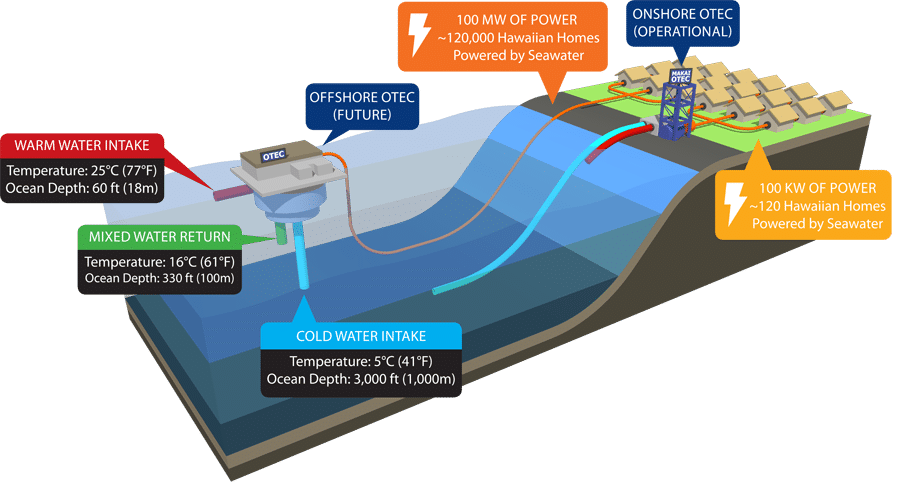ocean thermal energy