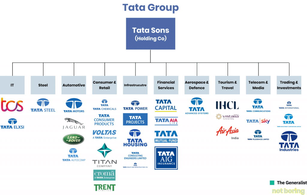 tata group