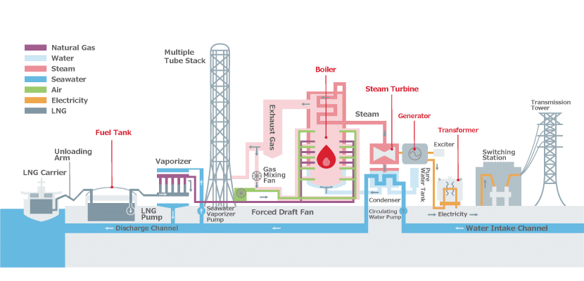 thermal power plant